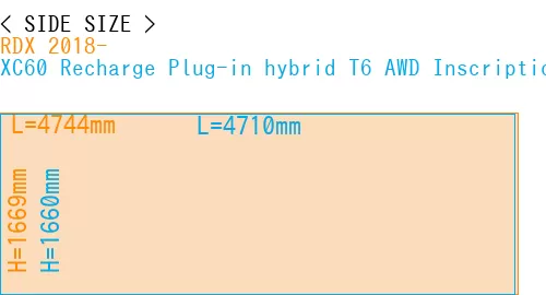 #RDX 2018- + XC60 Recharge Plug-in hybrid T6 AWD Inscription 2022-